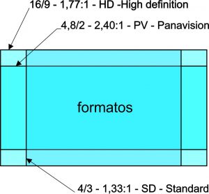 figura-1a-formatos-portugues